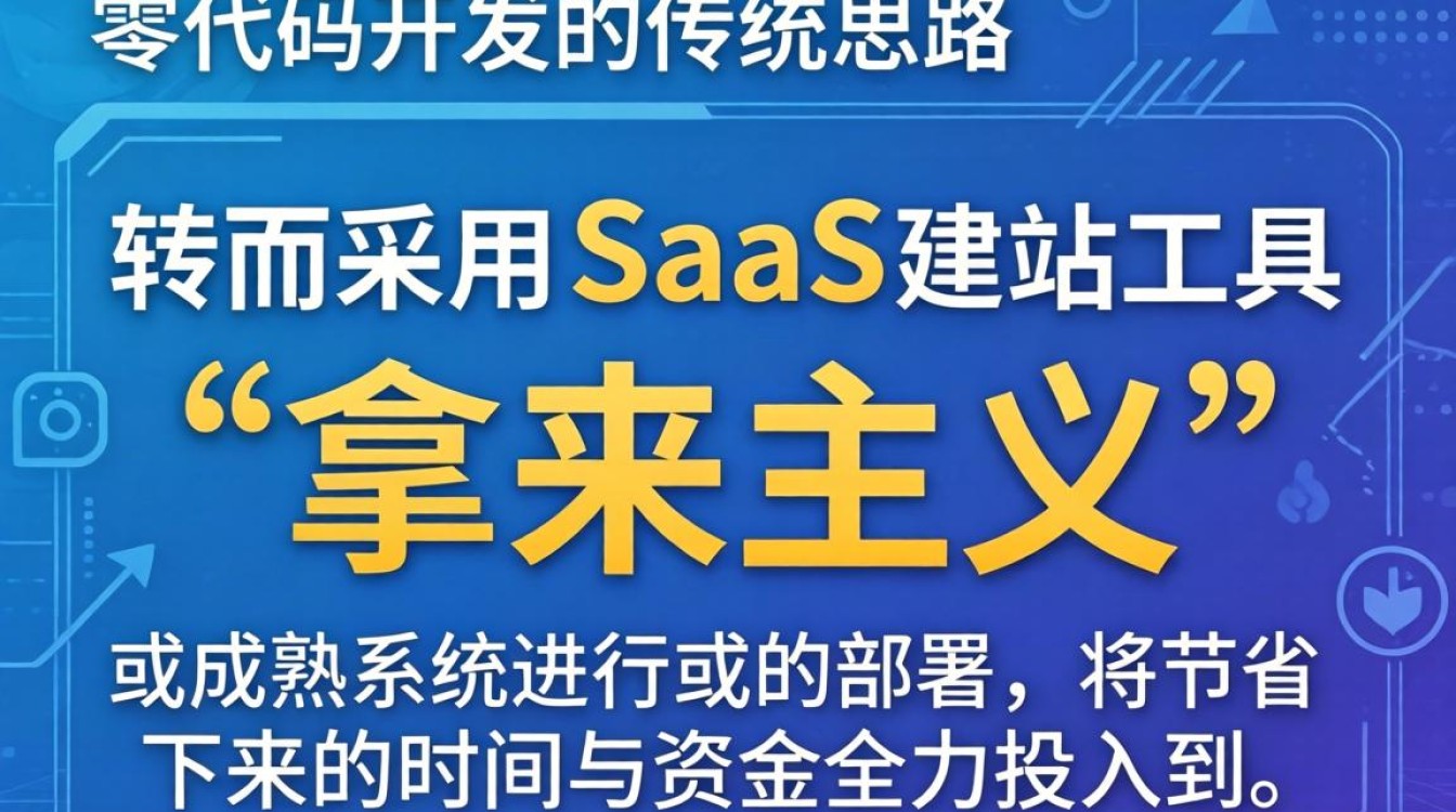 独立站怎么使用从入门到熟练
