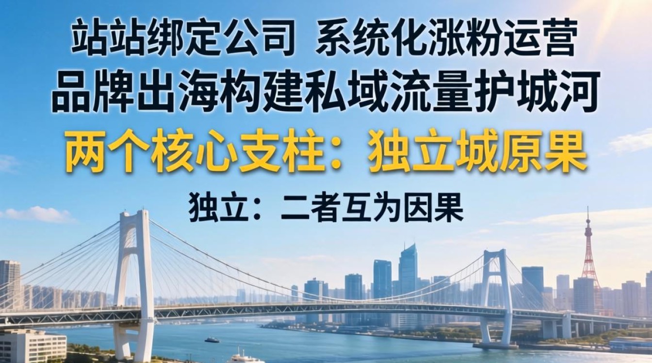 独立站怎么绑定公司?独立站绑定公司账户流程详解 独立站绑定公司账户流程详解