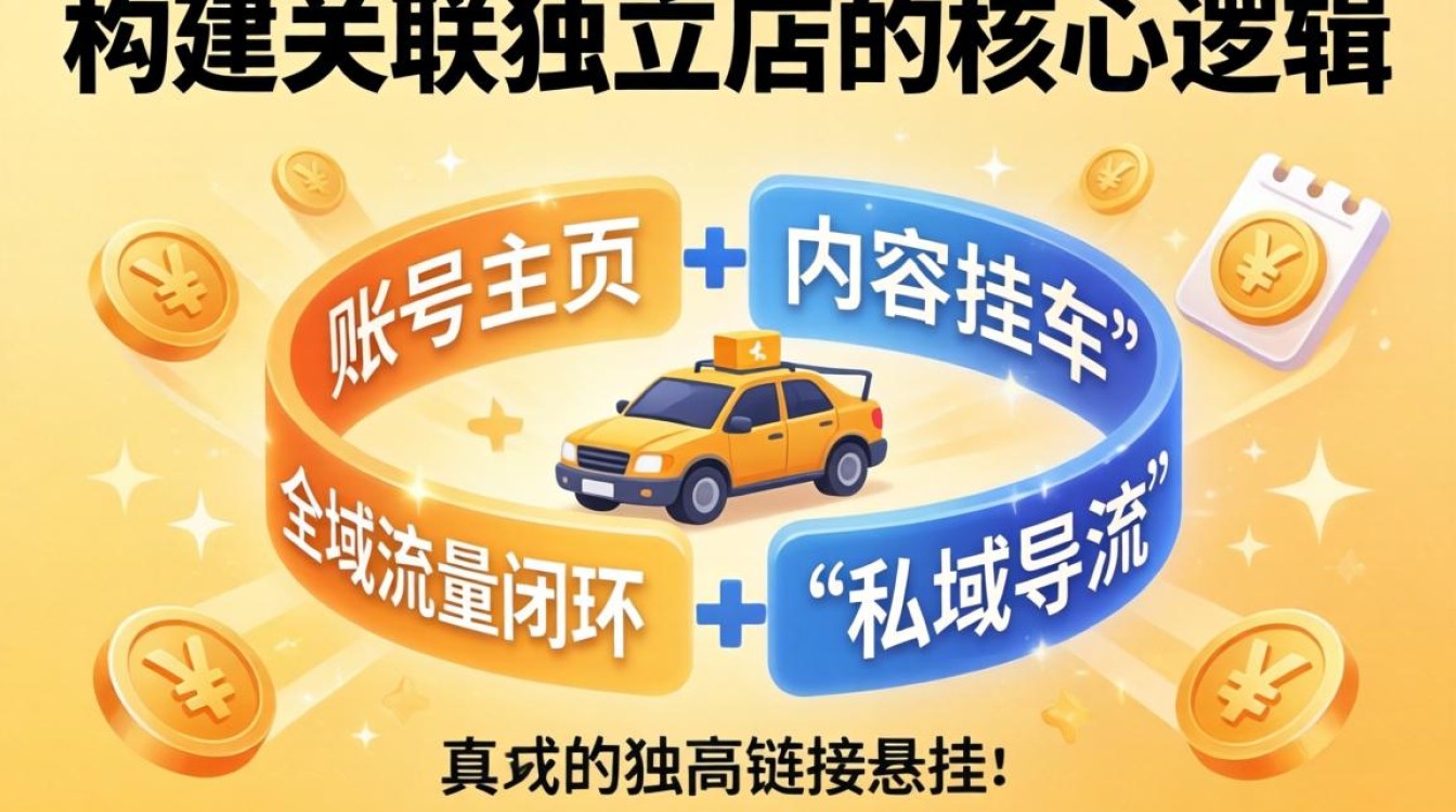 独立站怎么绑定tiktok账号