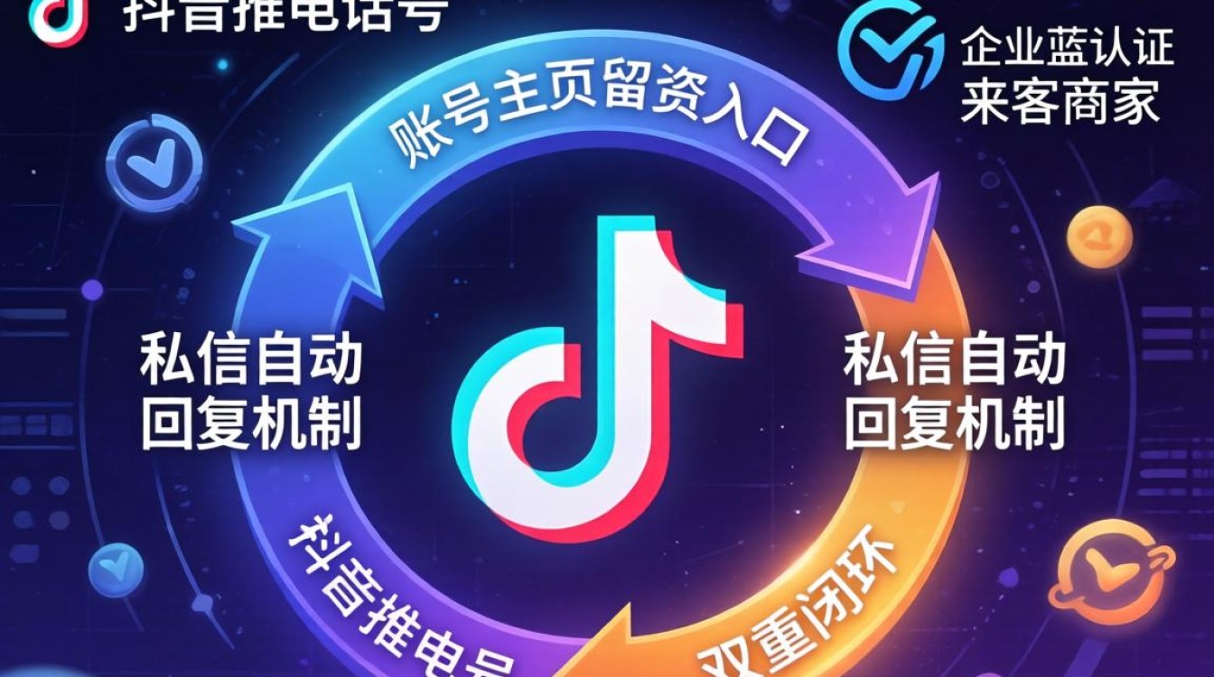 抖音推送电话号码怎么设置