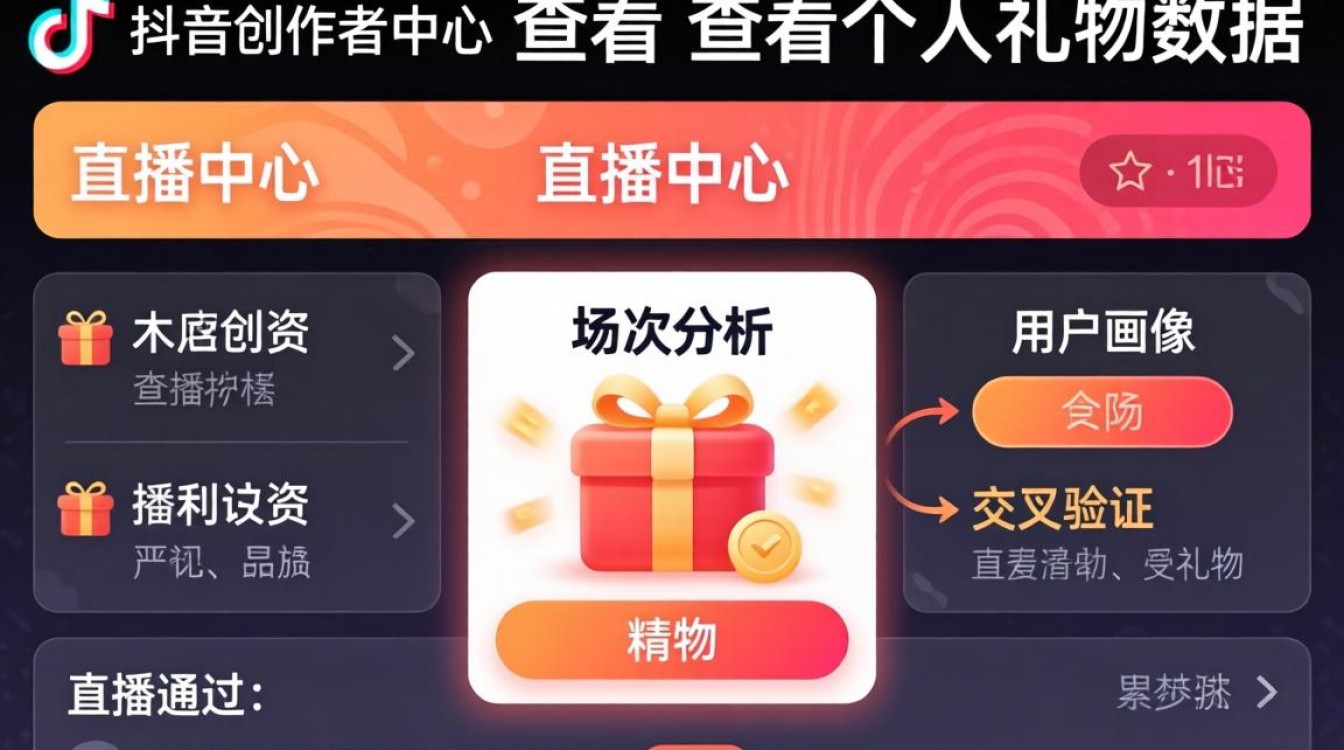 抖音直播礼物榜单怎么查看