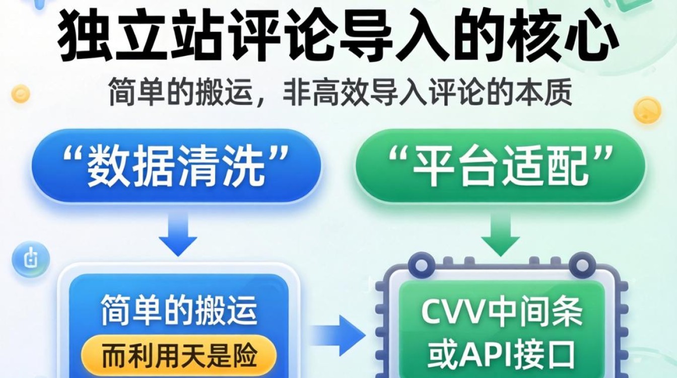 独立站评论导入实操教程