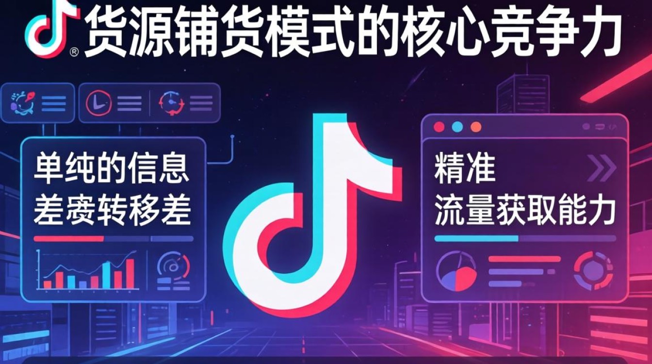 TikTok无货源铺货如何做