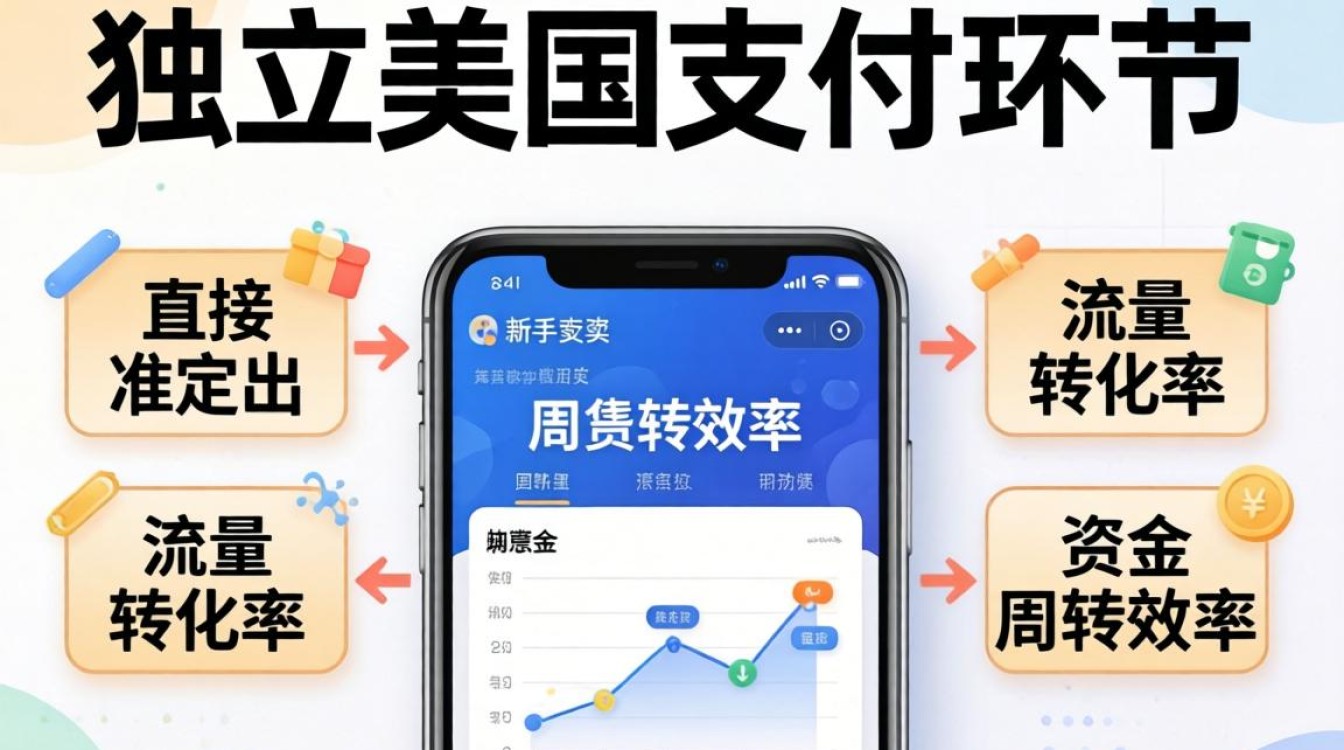 独立站美国怎么支付?美国独立站支付方式有哪些 美国独立站支付方式有哪些