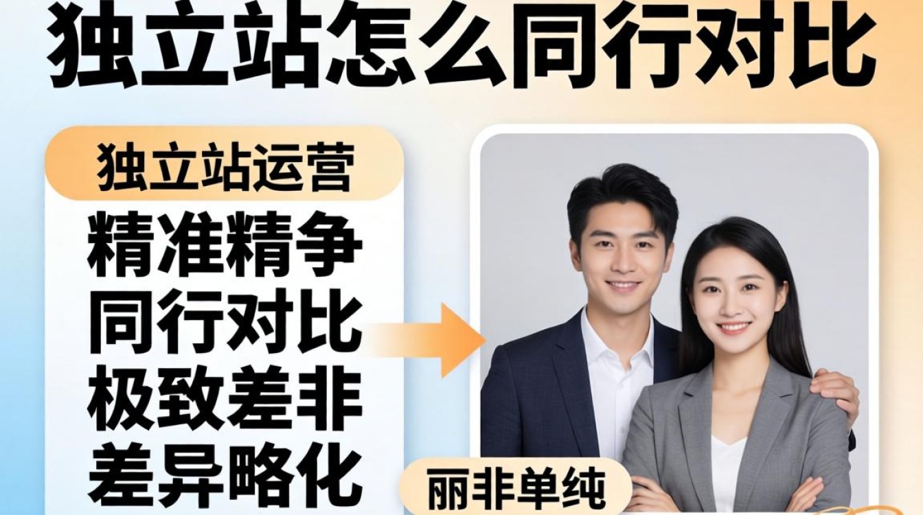 独立站同行分析工具怎么使用