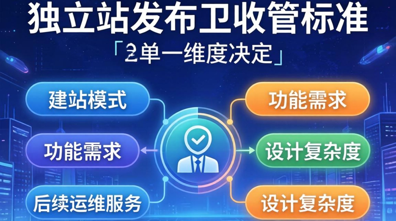独立站发布怎么收费?专业讲师授课内容有哪些 专业讲师授课内容有哪些