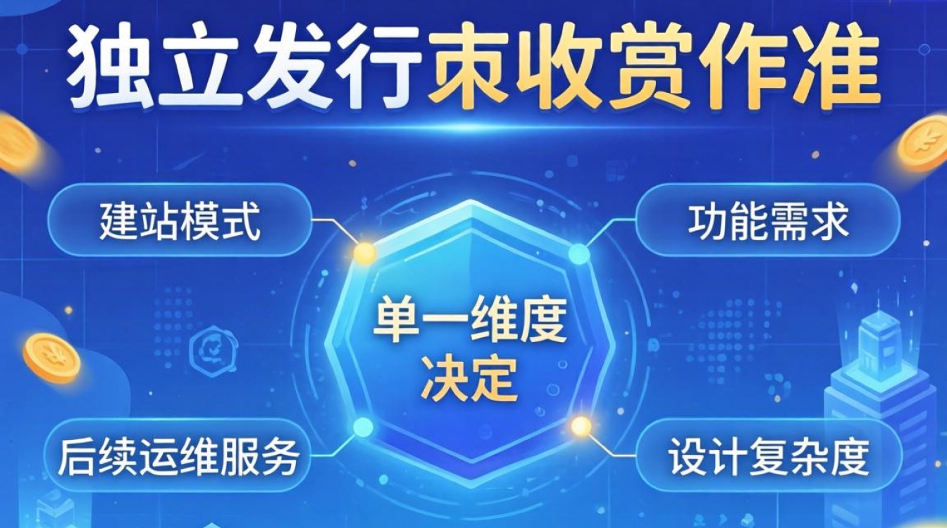 独立站发布怎么收费?专业讲师授课内容有哪些 专业讲师授课内容有哪些