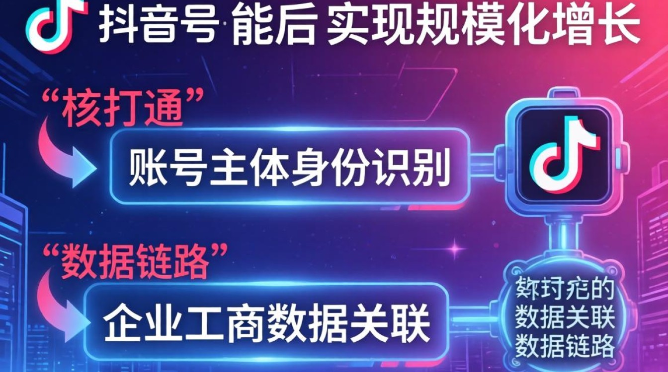怎么查抖音号的公司电话?抖音企业号联系电话怎么找 抖音企业号联系电话怎么找