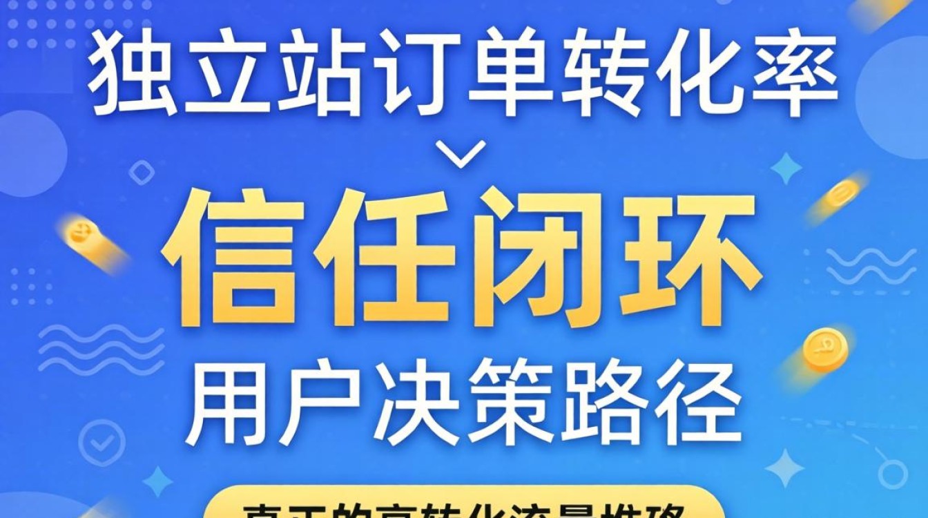 独立站订单怎么转化?独立站提高转化率的实战技巧 独立站提高转化率的实战技巧