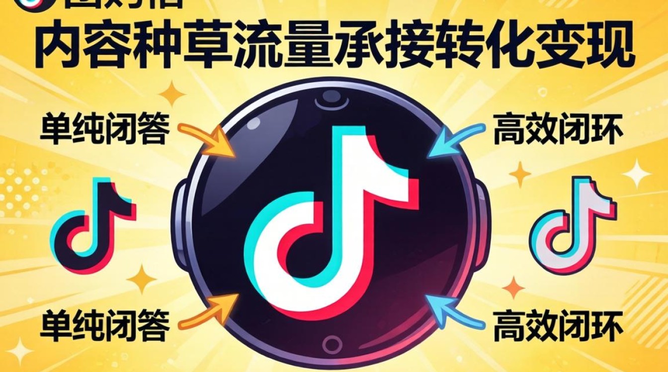 抖音团购需要怎么推广呢?抖音团购怎么推广效果好? 抖音团购需要怎么推广呢