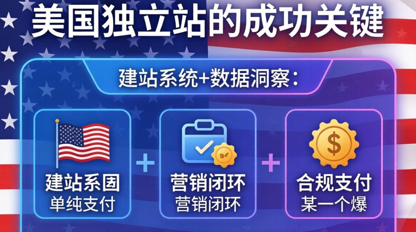 独立站运营必备工具有哪些