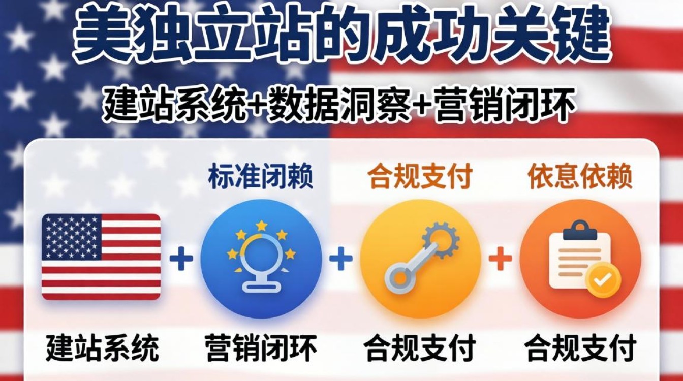 独立站运营必备工具有哪些