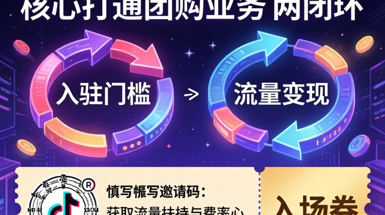 抖音团购邀请码怎么填