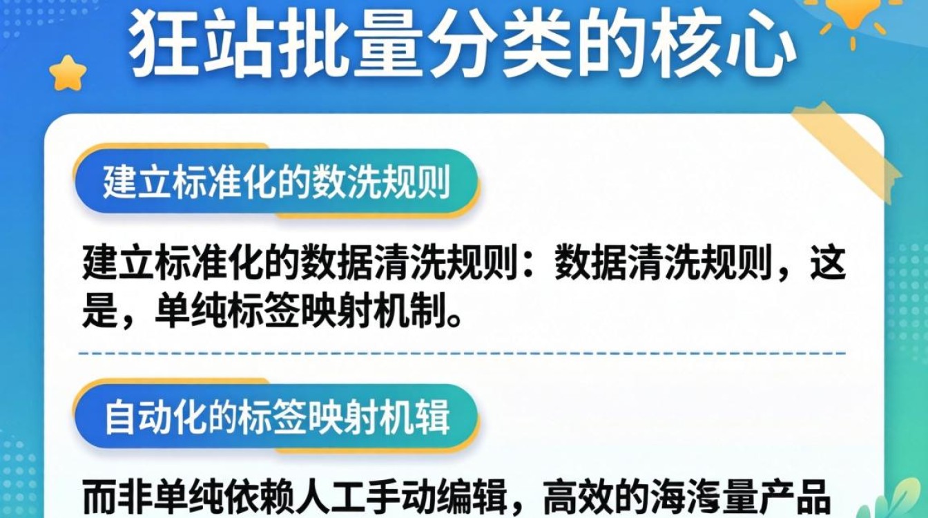 独立站批量分类工具有哪些