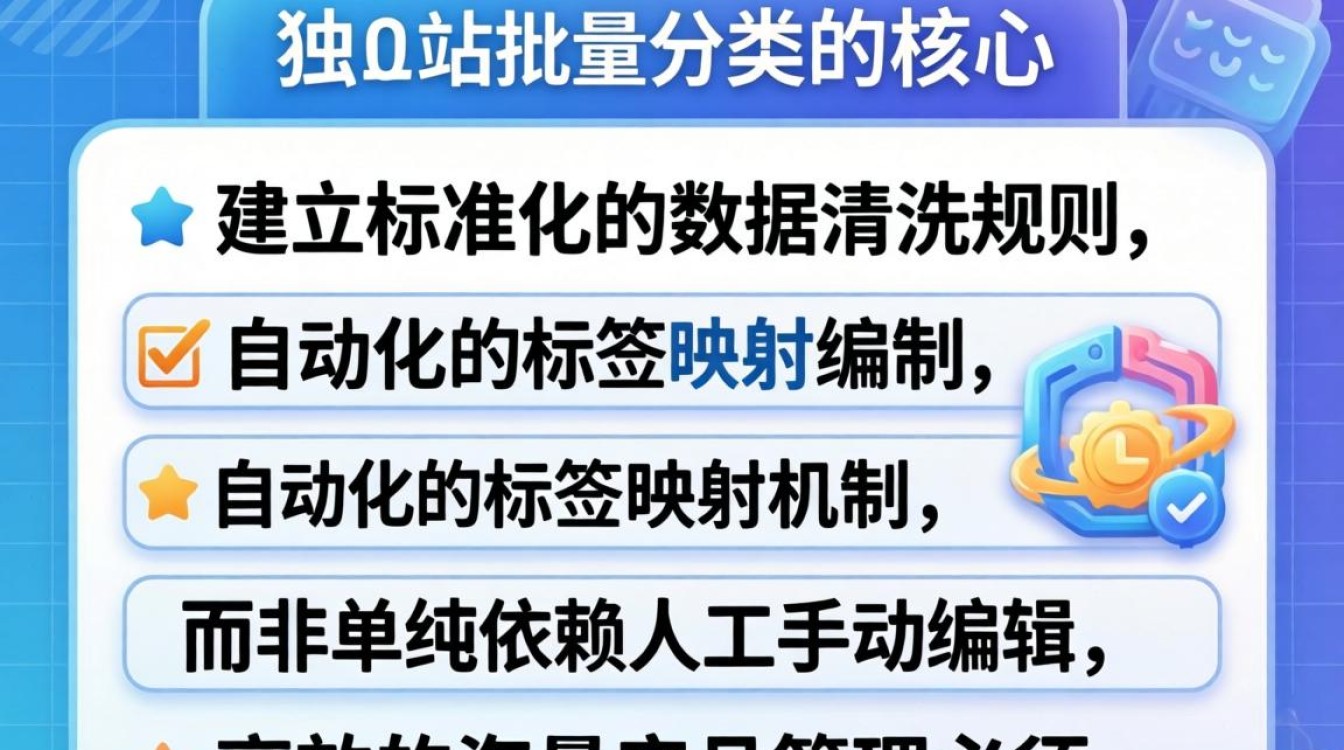 独立站批量分类工具有哪些