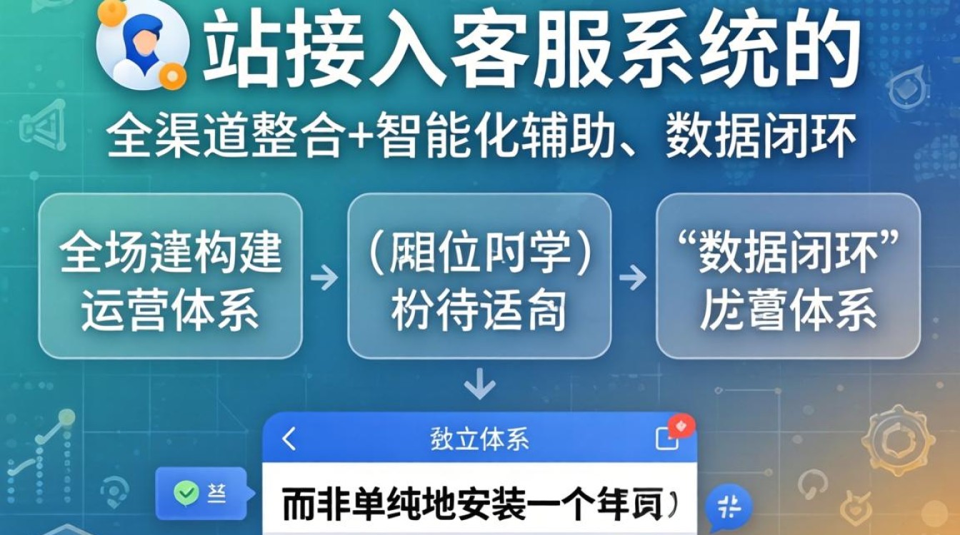 2026年独立站客服系统最新动态解析