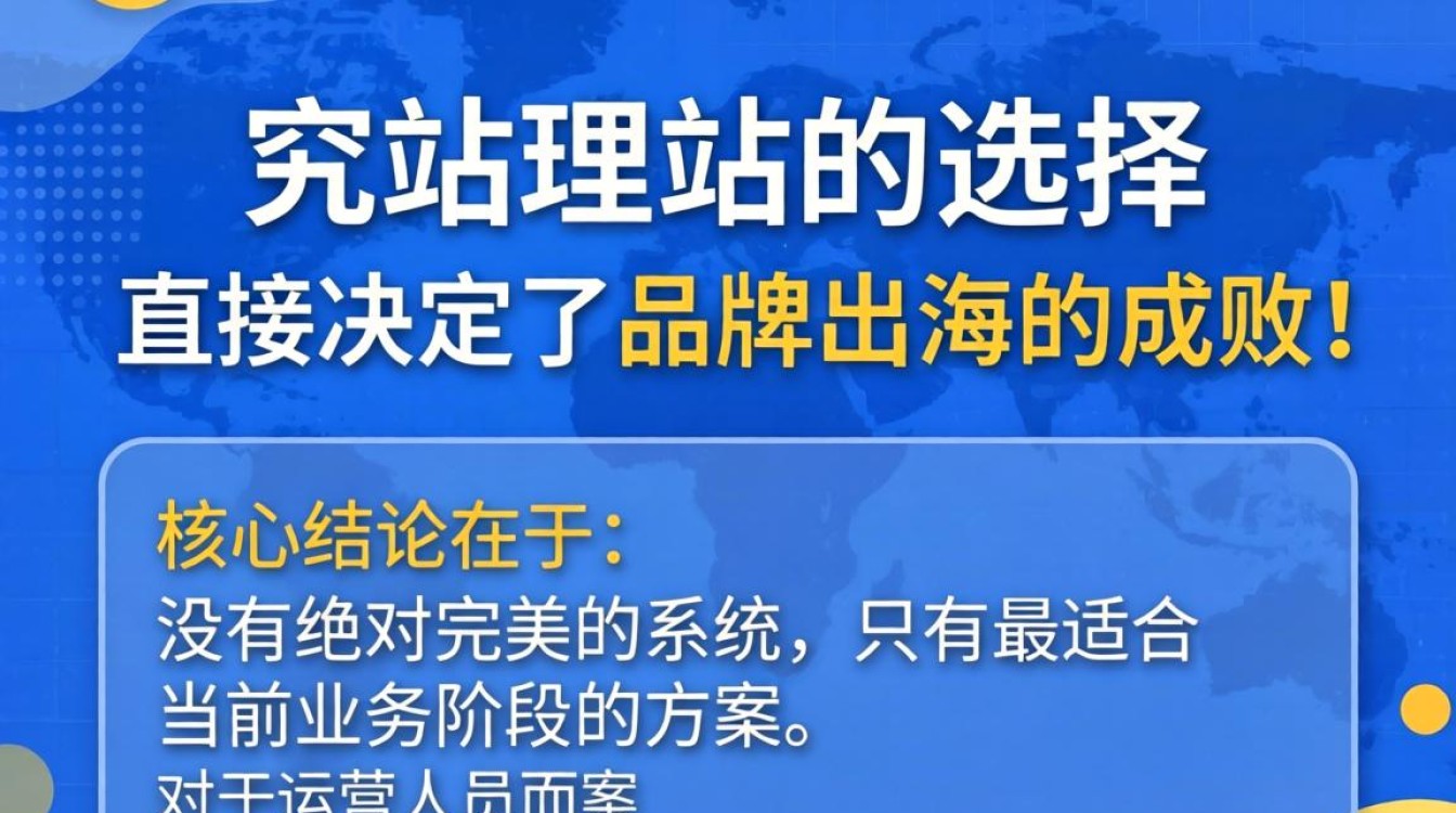 独立站建站用什么工具好