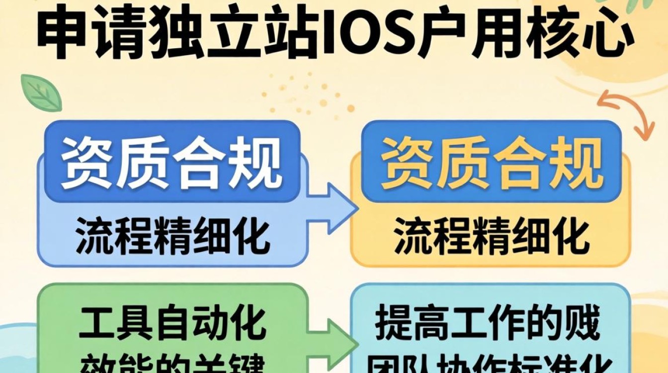 独立站ios怎么申请?独立站ios申请流程详解 独立站ios申请流程详解
