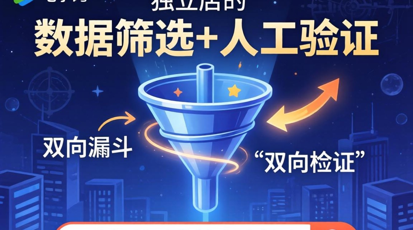 怎么找电子独立站?新手小白入门指南详解 新手小白入门指南详解