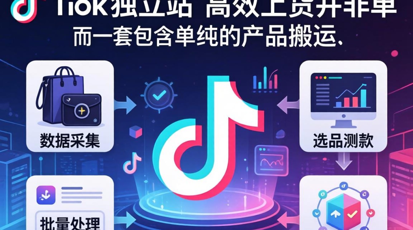 TikTok独立站怎么上货