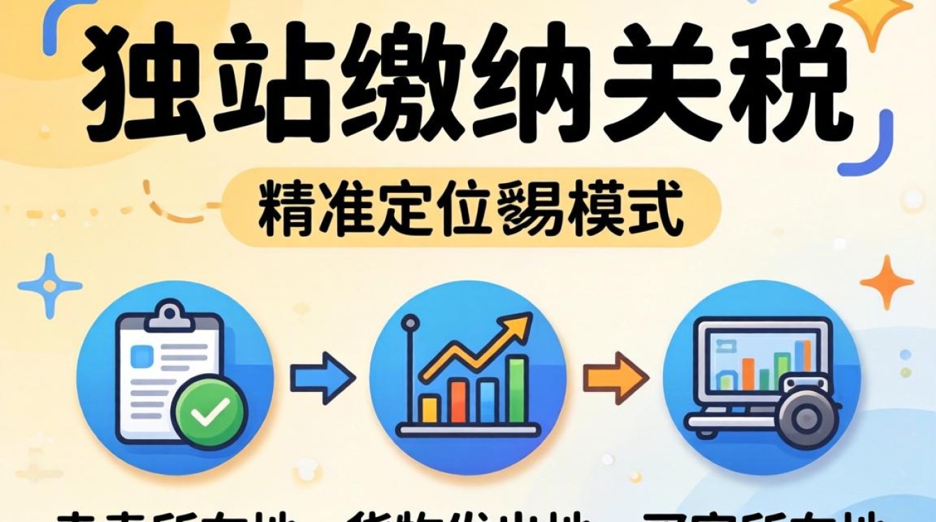 独立站怎么缴纳关税?独立站关税费用如何计算? 独立站关税费用如何计算