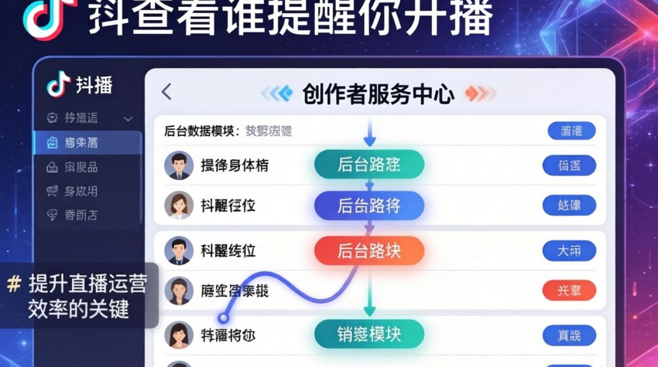 抖音怎么看谁提醒你开播