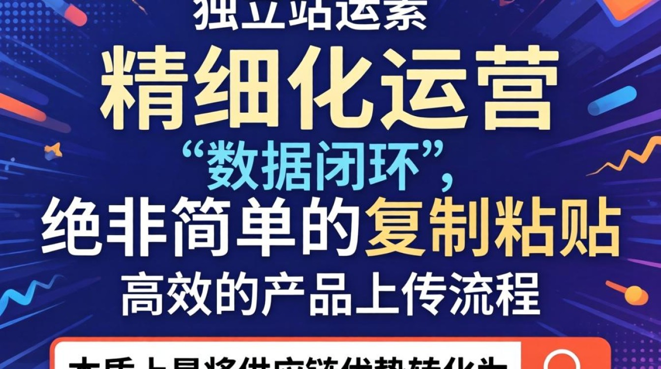 独立站上传产品步骤详解