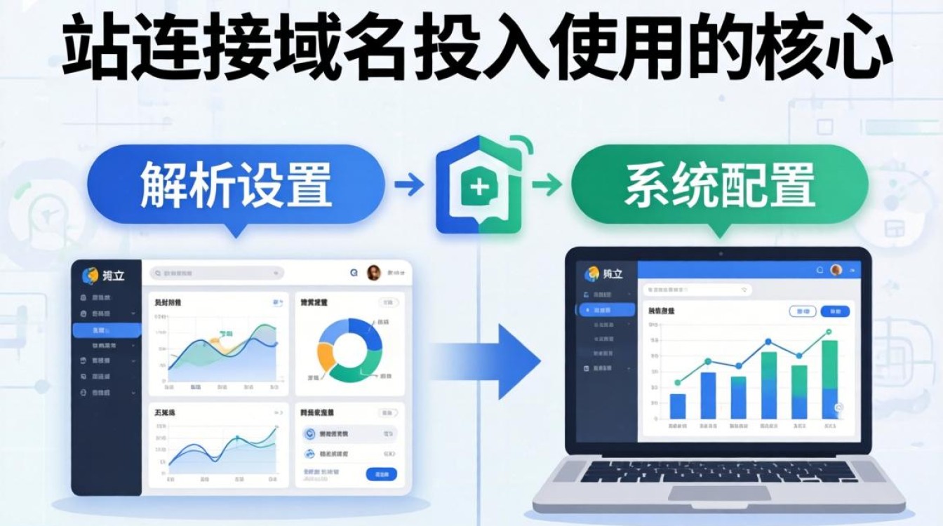 独立站域名如何绑定详细教程