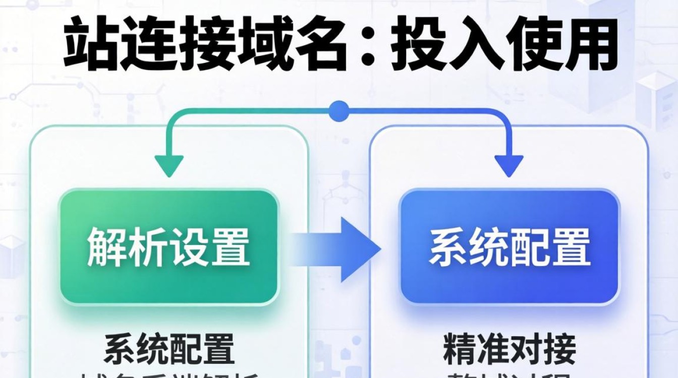 独立站域名如何绑定详细教程