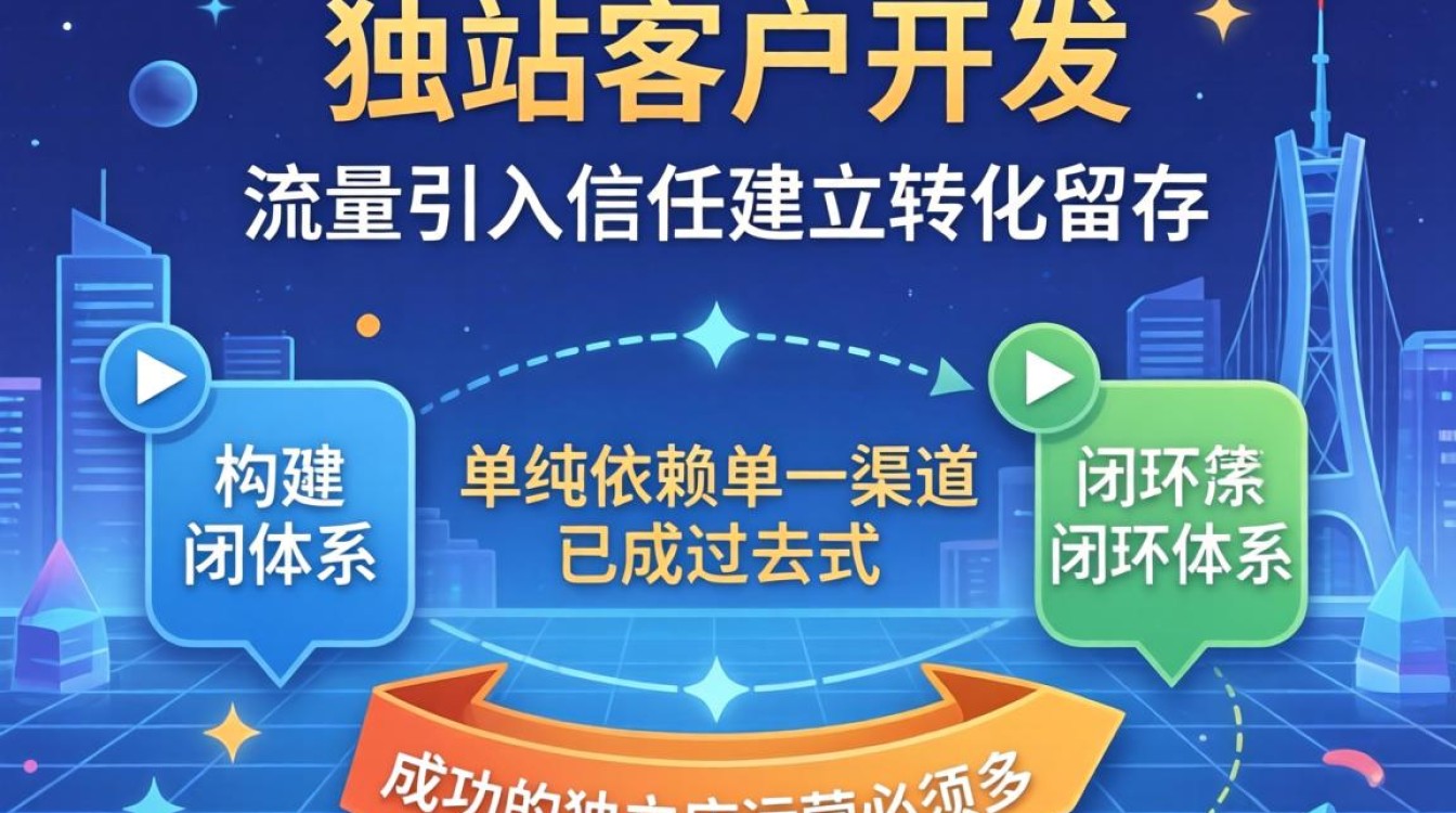 独立站如何快速获取客户