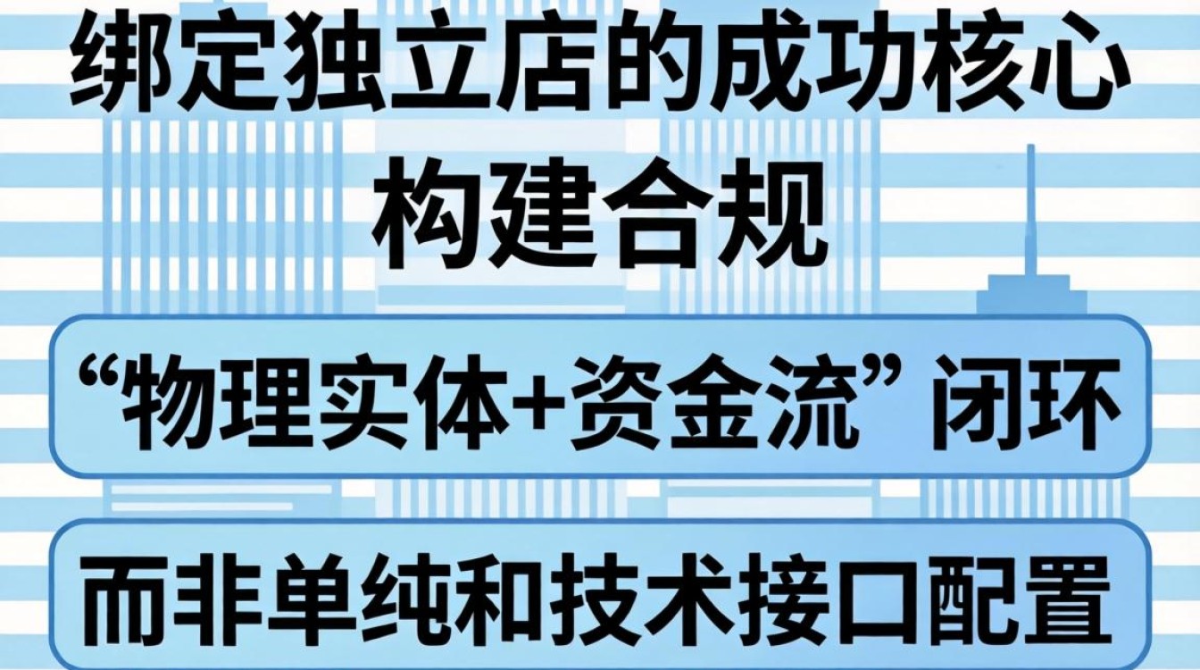 stripe怎么绑定独立站