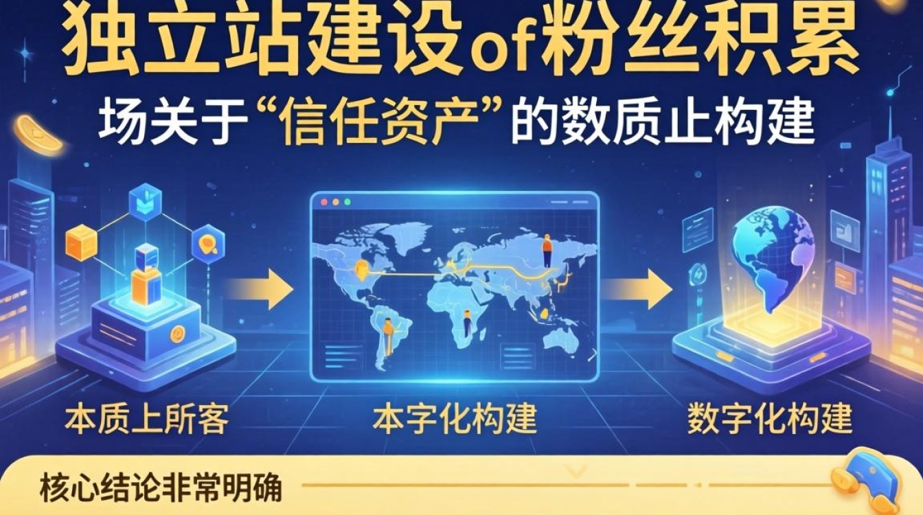 外贸独立站如何快速引流推广