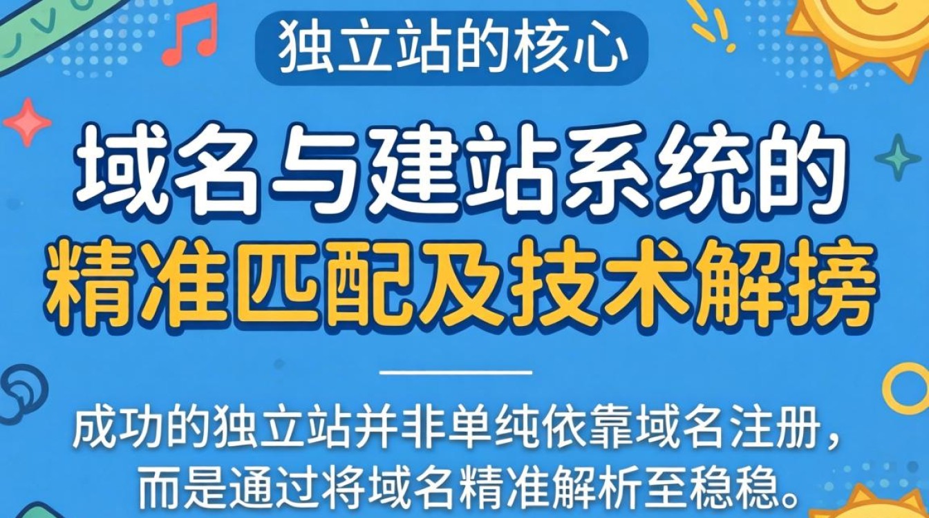 域名怎么建独立站?独立站建站详细步骤解析 独立站建站详细步骤解析
