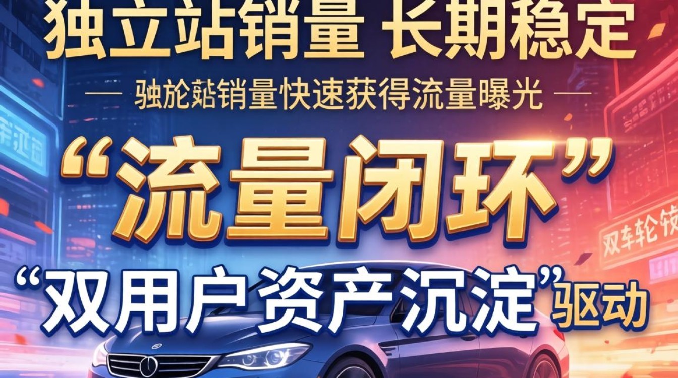 独立站销量怎么稳定?如何快速获得流量曝光 如何快速获得流量曝光