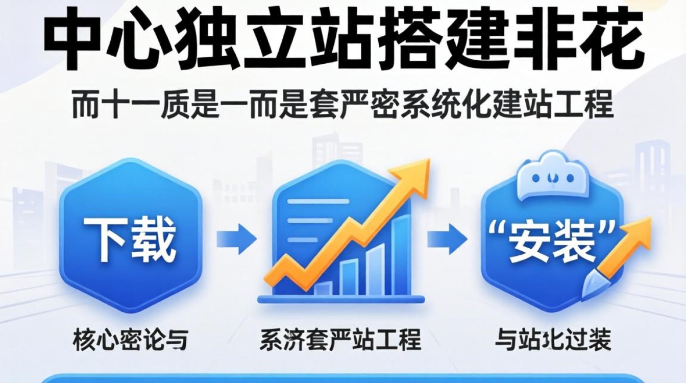 中山独立站搭建详细步骤教程