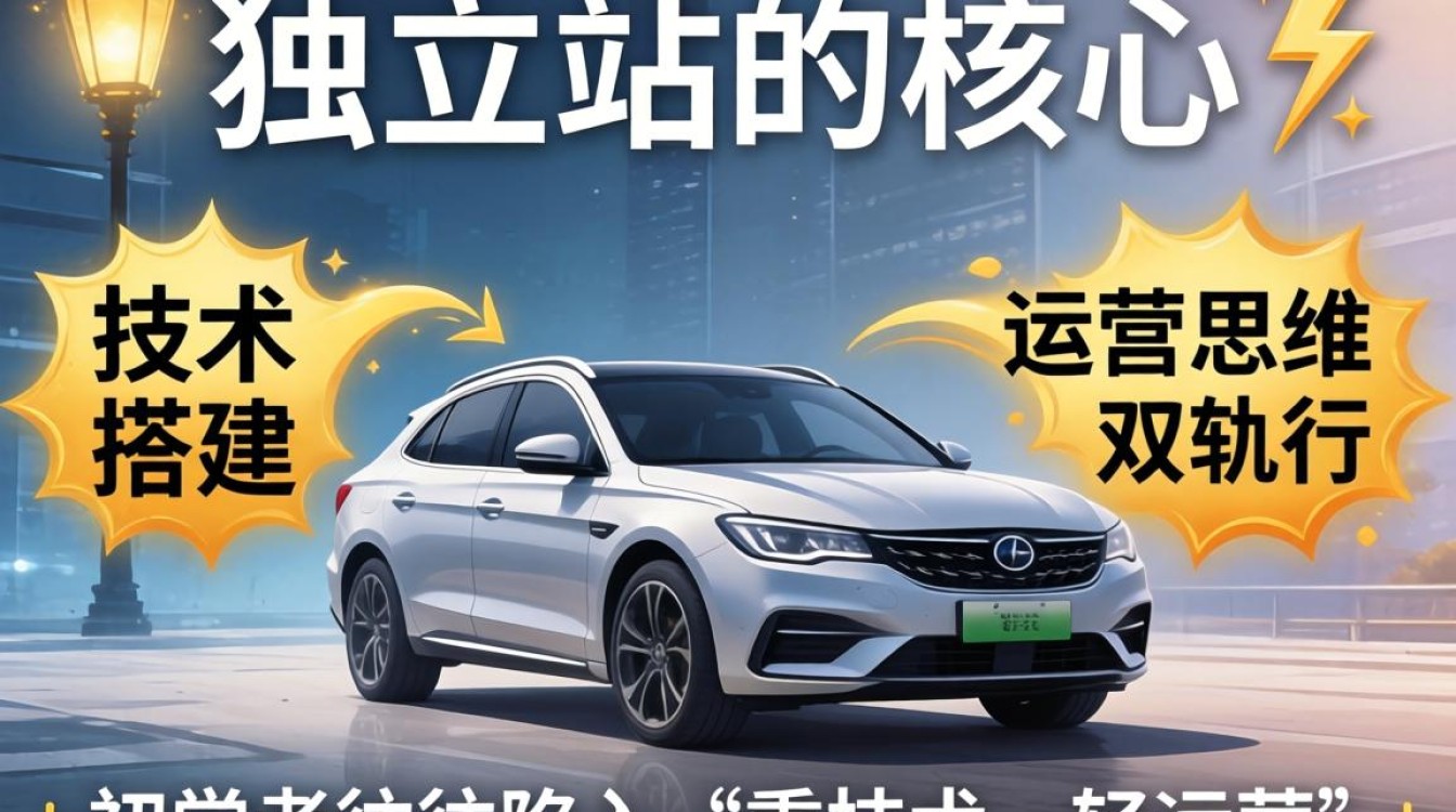 怎么学习建独立站?独立站建站教程入门到精通全套分享 独立站建站教程入门到精通全套分享