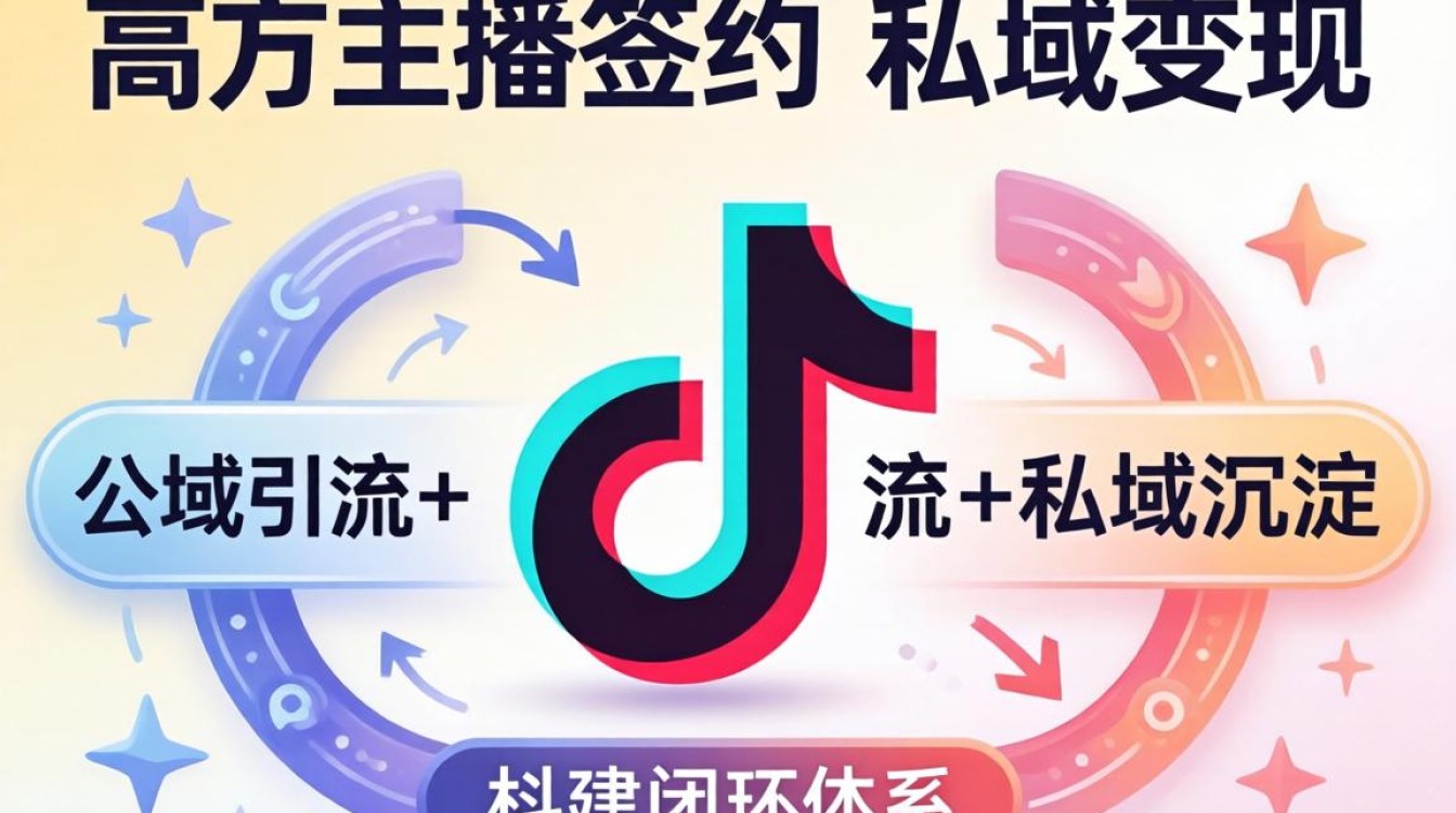 抖音官方主播怎么签约的