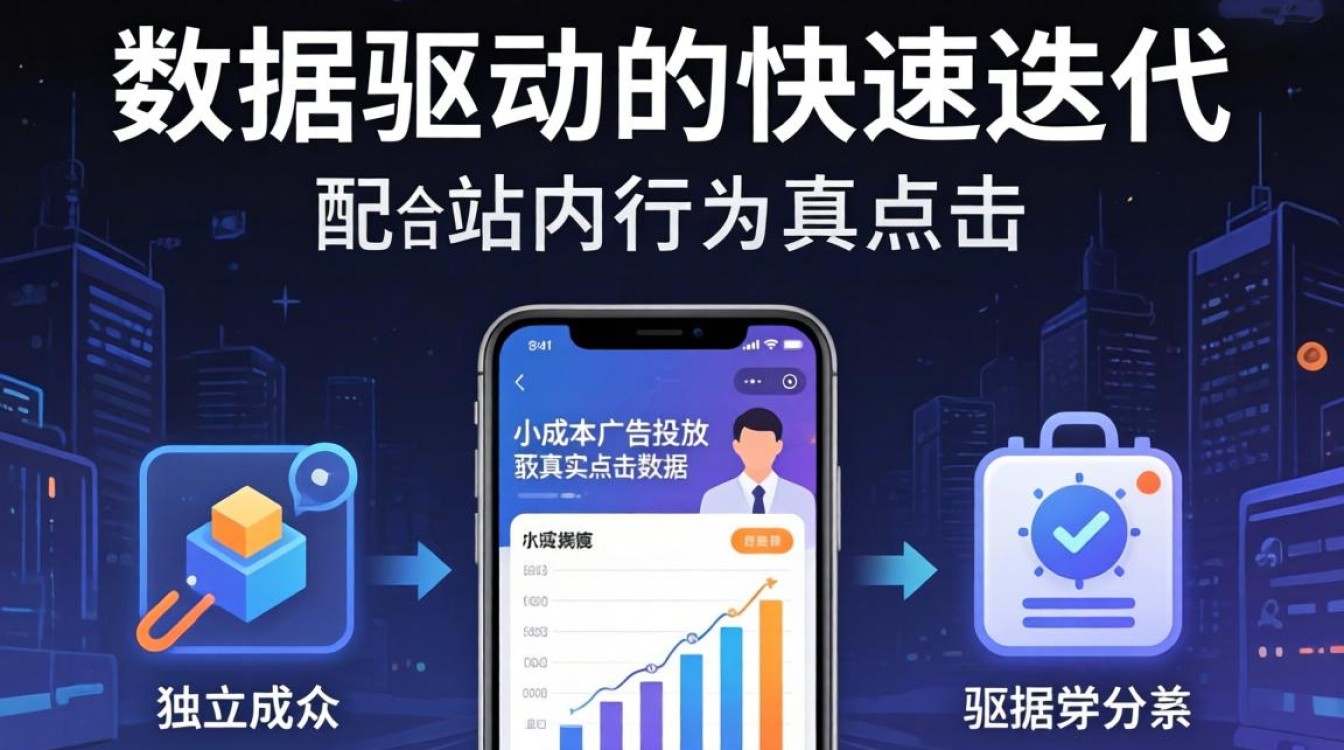 独立站受众分析方法有哪些