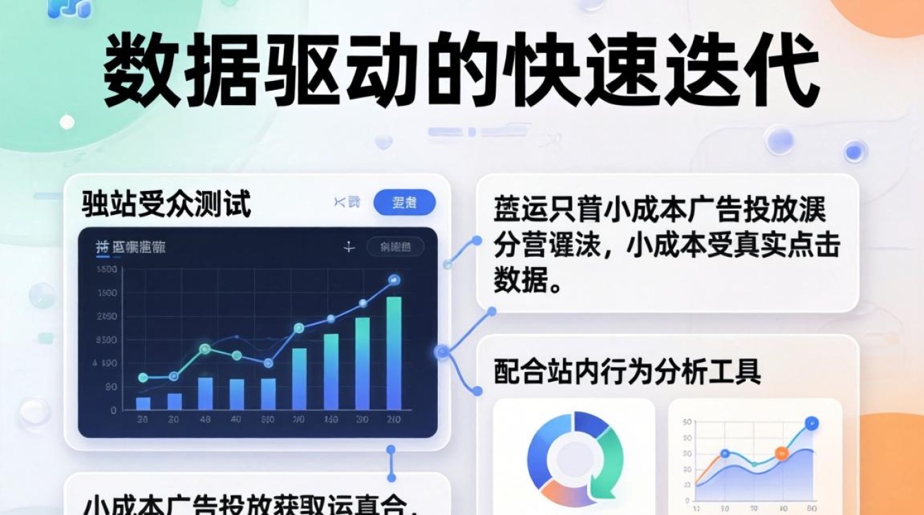 独立站受众分析方法有哪些