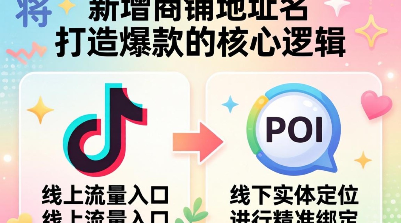 商铺地址如何添加到抖音地图