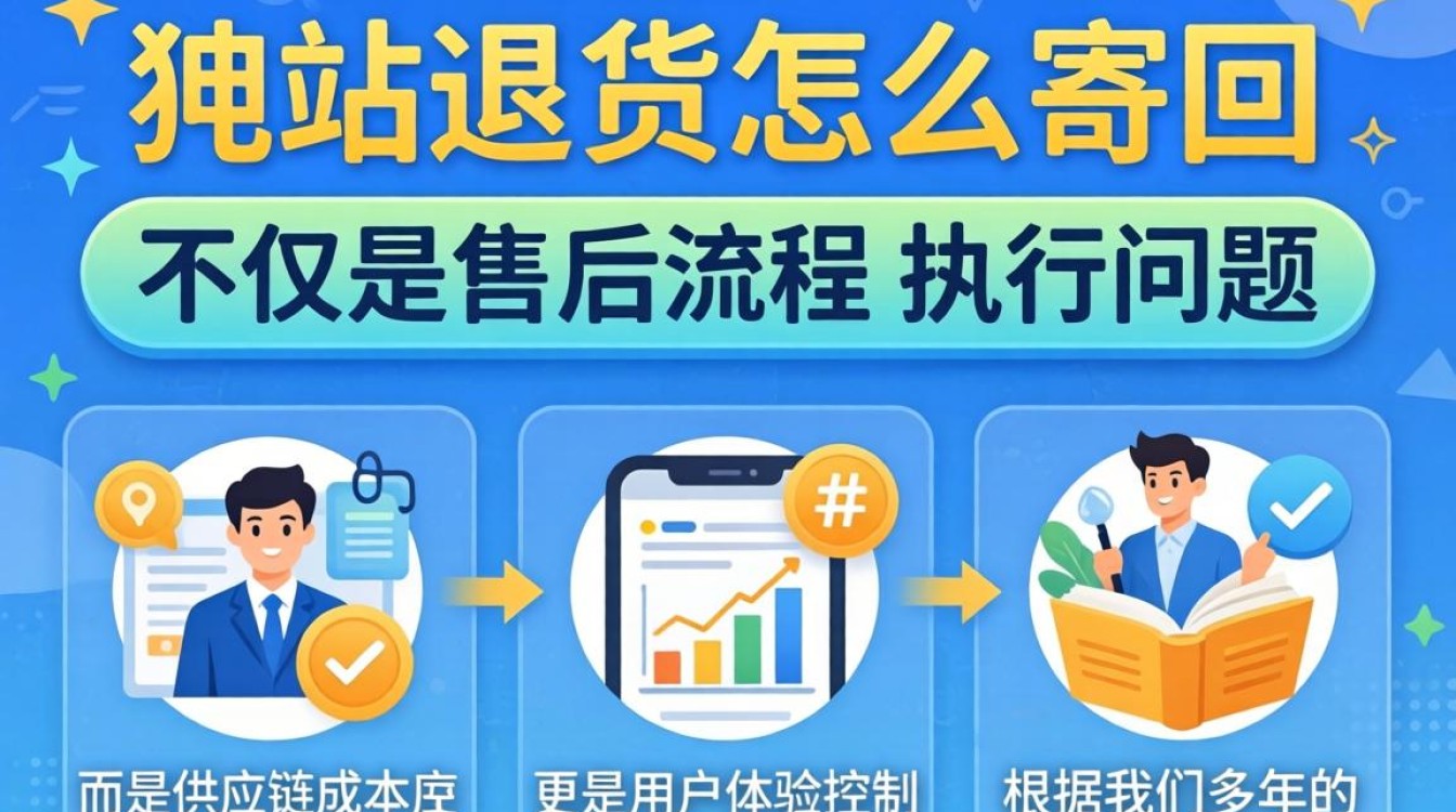 独立站退货怎么寄回