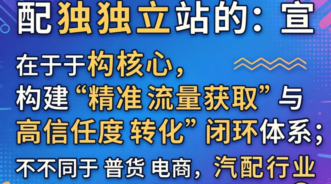 汽配独立站怎么宣传?专业讲师授课内容有哪些 专业讲师授课内容有哪些