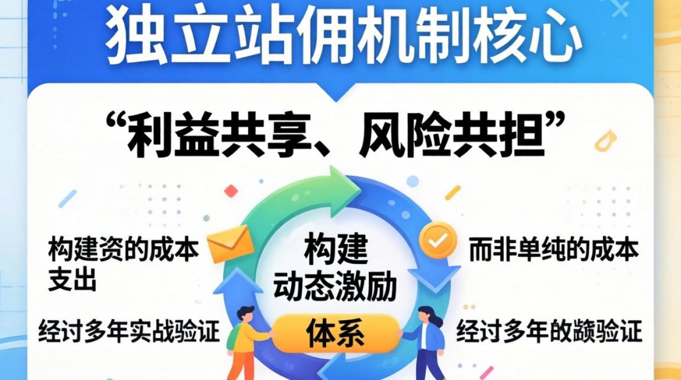 独立站分佣模式有哪些