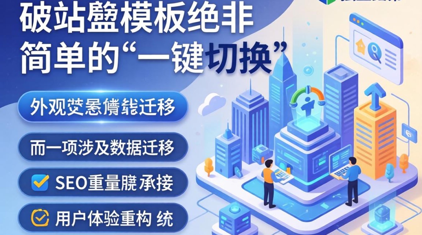 独立站怎么换模板?专业讲师授课内容详解 专业讲师授课内容详解