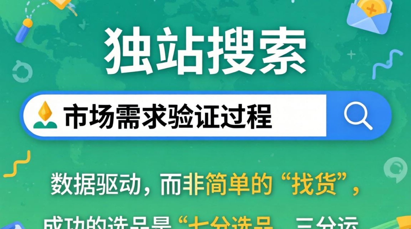 独立站选品工具有哪些