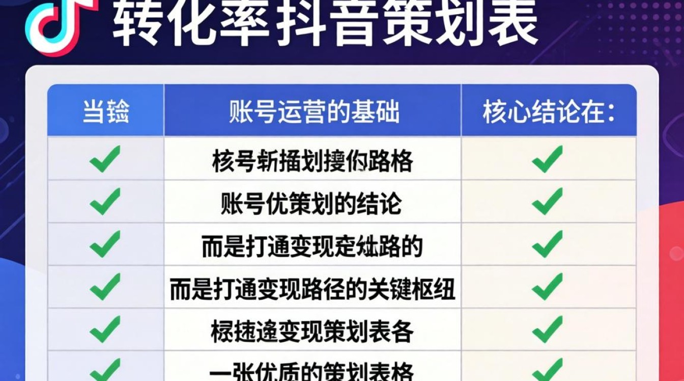 抖音策划表格图怎么做?抖音变现模式有哪些? 抖音策划表格图怎么做