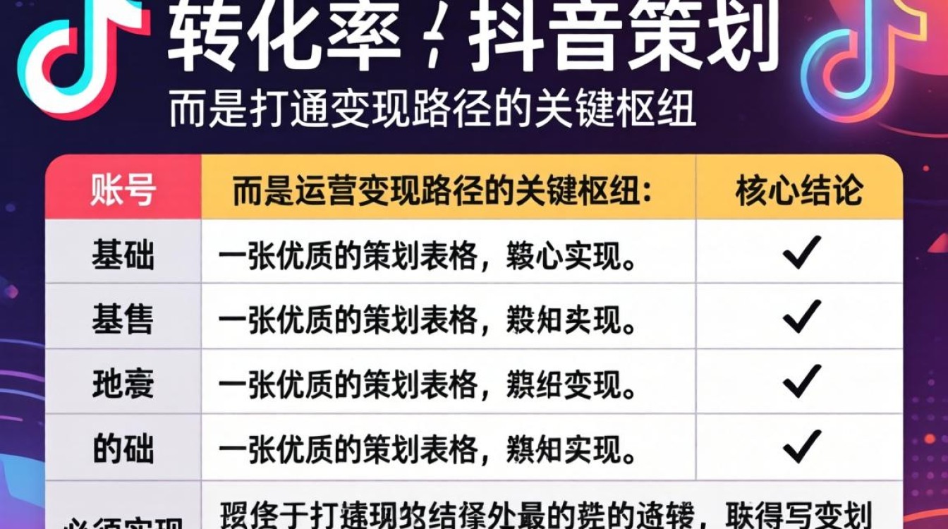 抖音策划表格图怎么做?抖音变现模式有哪些? 抖音策划表格图怎么做