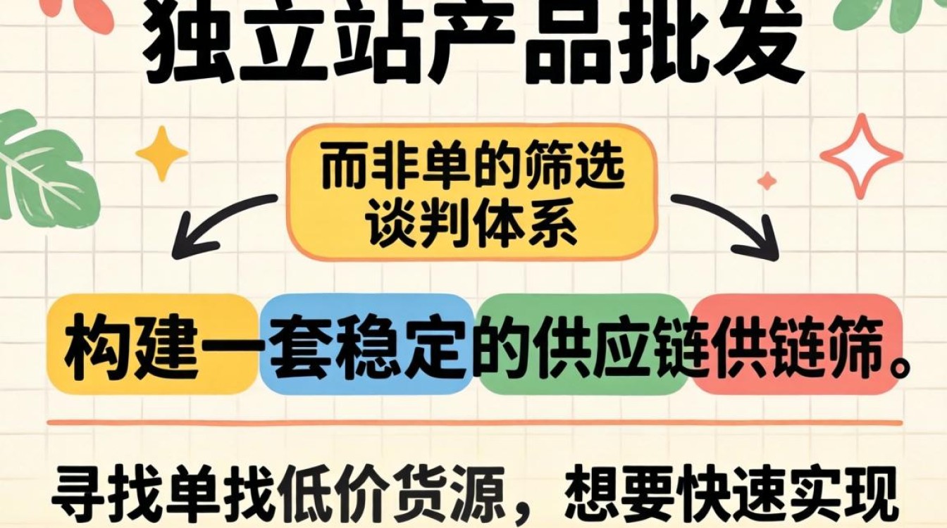 独立站批发货源哪里找