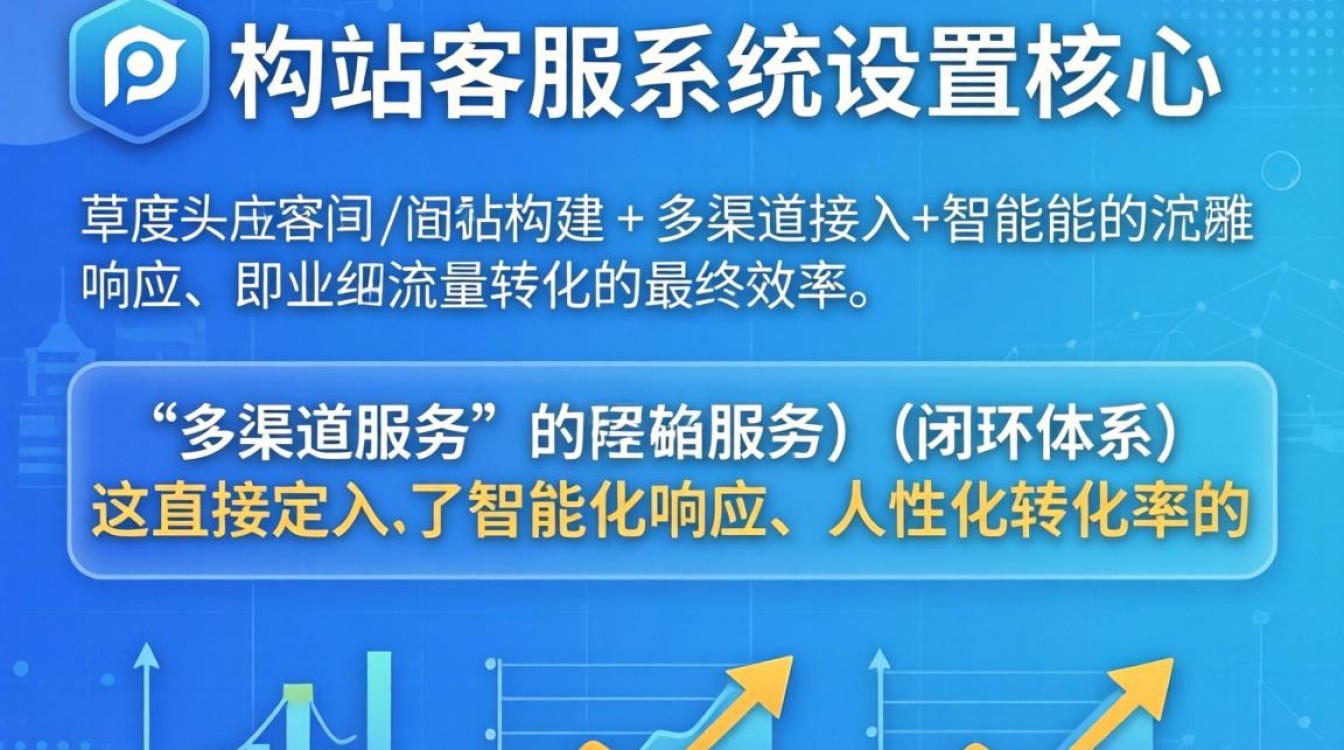 独立站客服系统哪个好用