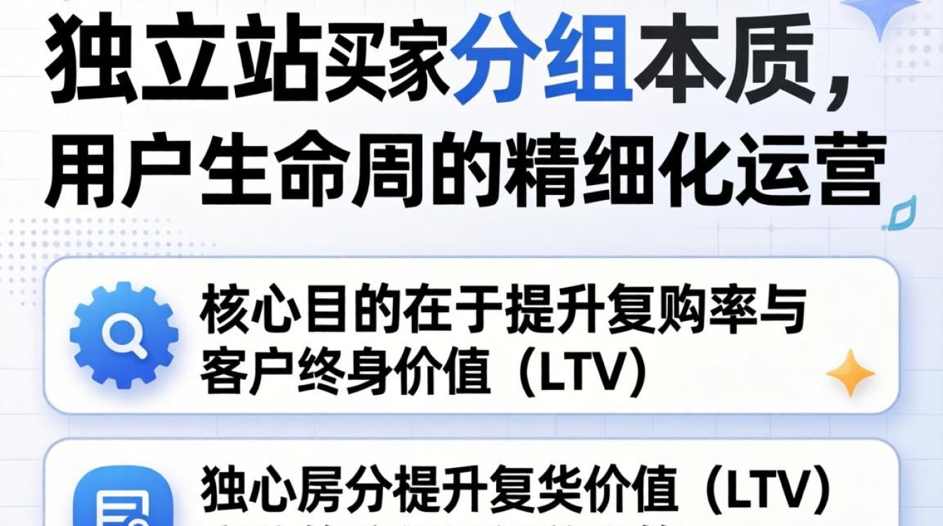 独立站买家分组策略有哪些